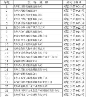 《廣播電視節(jié)目制作經營許可證》合格機構名單