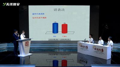陽光問廉 第十八期節(jié)目 群眾評作風反饋問題整改了嗎 完成錄制