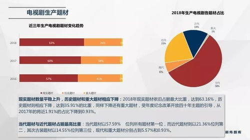 最新發(fā)布 中國電視劇產(chǎn)業(yè)發(fā)展報告2019 精華版