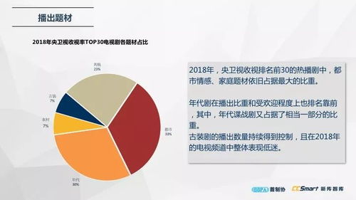 最新發(fā)布 中國電視劇產(chǎn)業(yè)發(fā)展報(bào)告2019 精華版