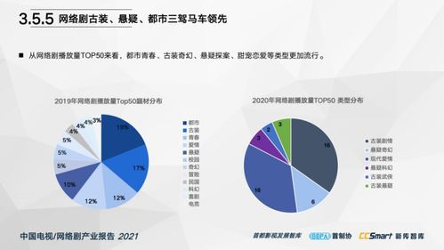 中國電視 網(wǎng)絡(luò)劇產(chǎn)業(yè)報(bào)告2021 重磅發(fā)布
